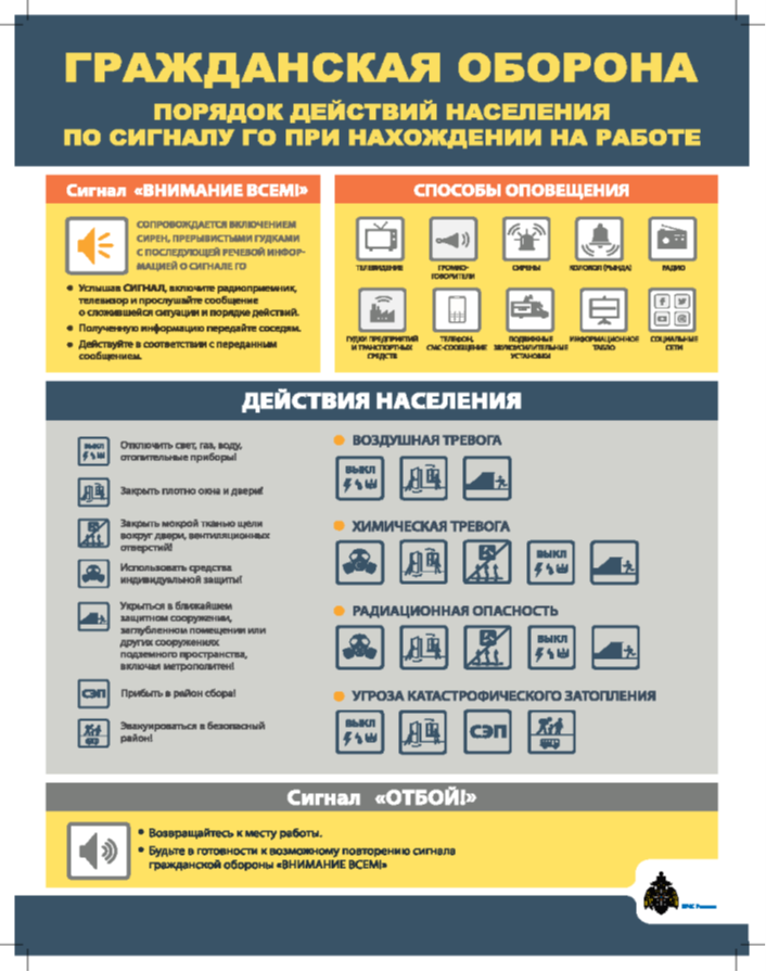 При получении сигнало ГО порядок дейстий населения на работе и дома